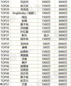 娱乐吃瓜演员名单表,吃瓜演员名单大曝光